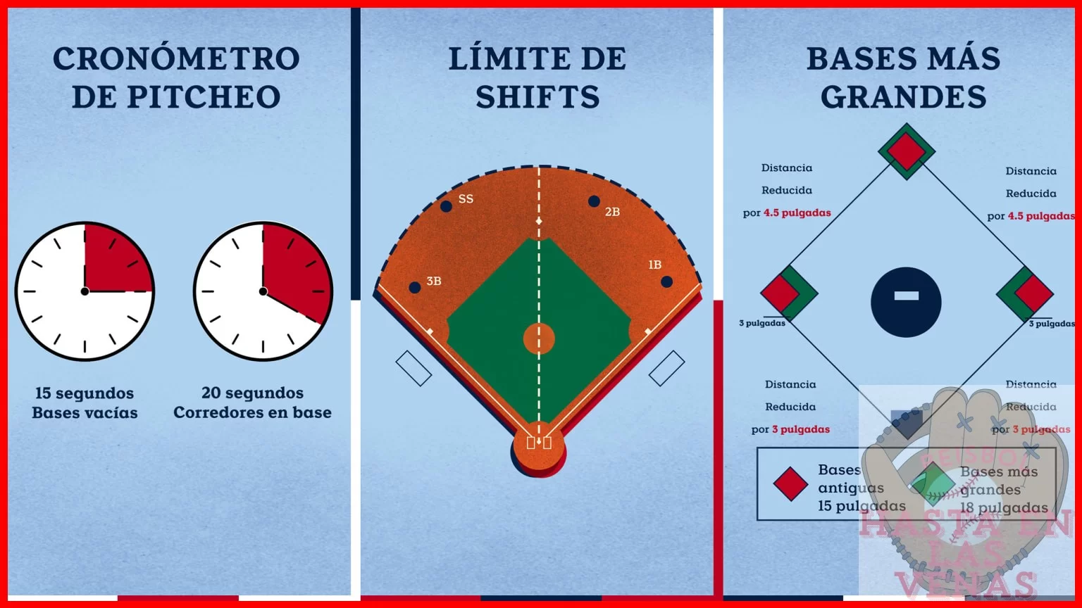 Disponer de un medio para ver partidos en vivo o resúmenes con reloj visible