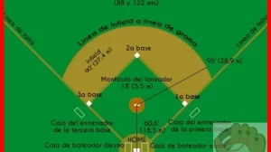 Evolución de las reglas del béisbol a través del tiempo