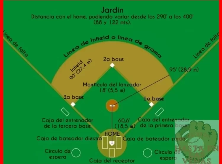 Evolución de las reglas del béisbol a través del tiempo