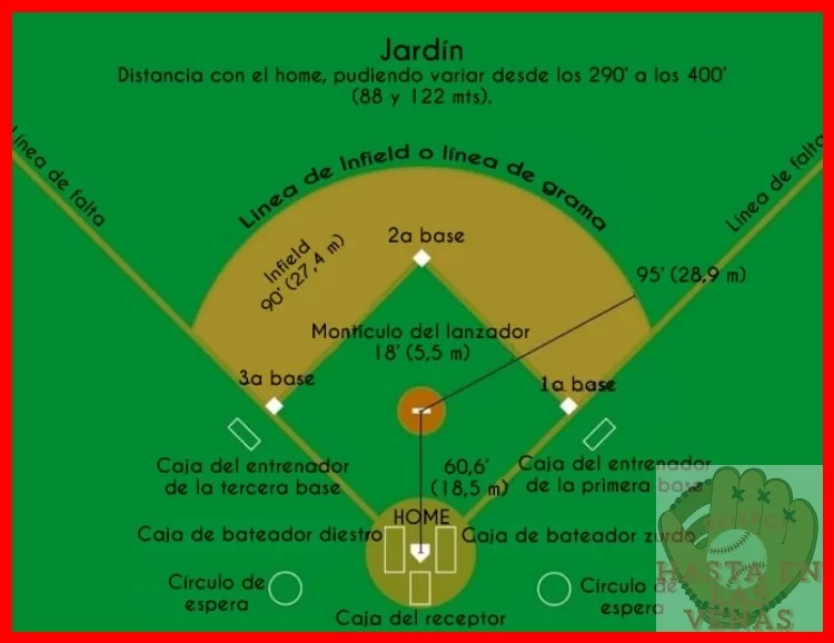 Evolución de las reglas del béisbol a través del tiempo