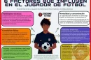 ¿Qué debe hacer una persona para ser un destacado futbolista?