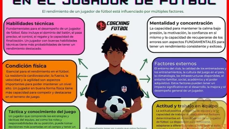¿Qué debe hacer una persona para ser un destacado futbolista?