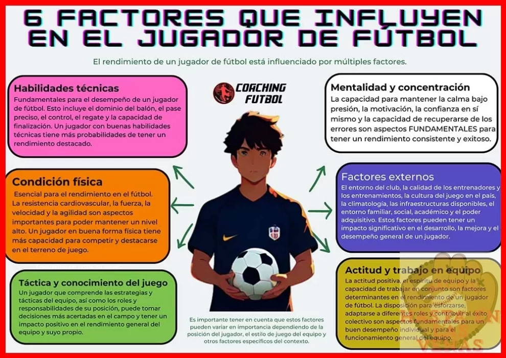 ¿Qué debe hacer una persona para ser un destacado futbolista?