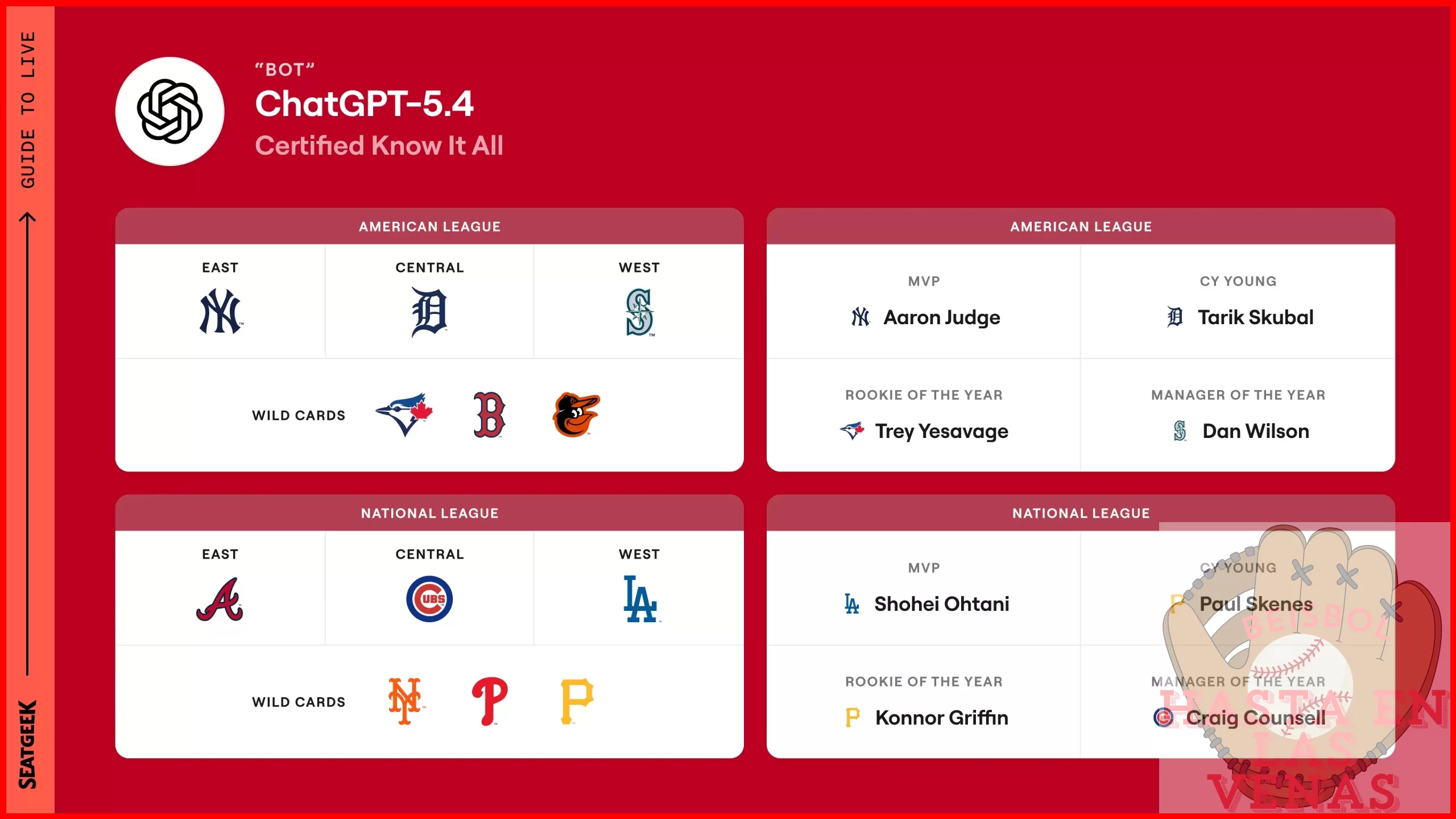 Qué es mlb standings