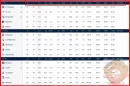 Qué es mlb standings