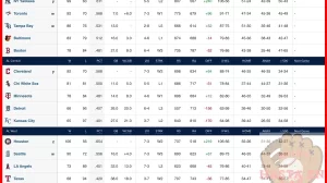 Qué es mlb standings