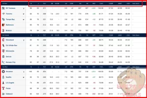 Qué es mlb standings
